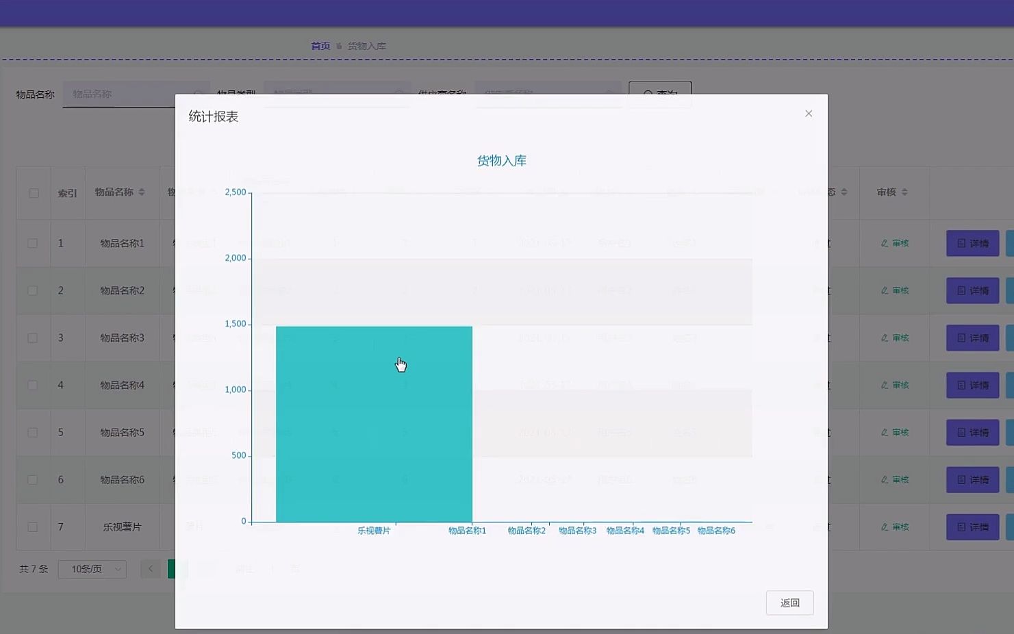 【关注免费开题拟功能】毕业设计:内蒙古师范大学进出货管理系统的设计与实现,代选题开题报告任务书程序定制LW编写售后一条龙哔哩哔哩bilibili