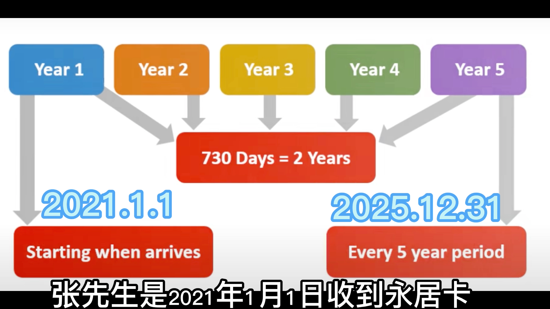 解读加拿大移民法第二十八条:对加拿大永久居民的居住要求哔哩哔哩bilibili