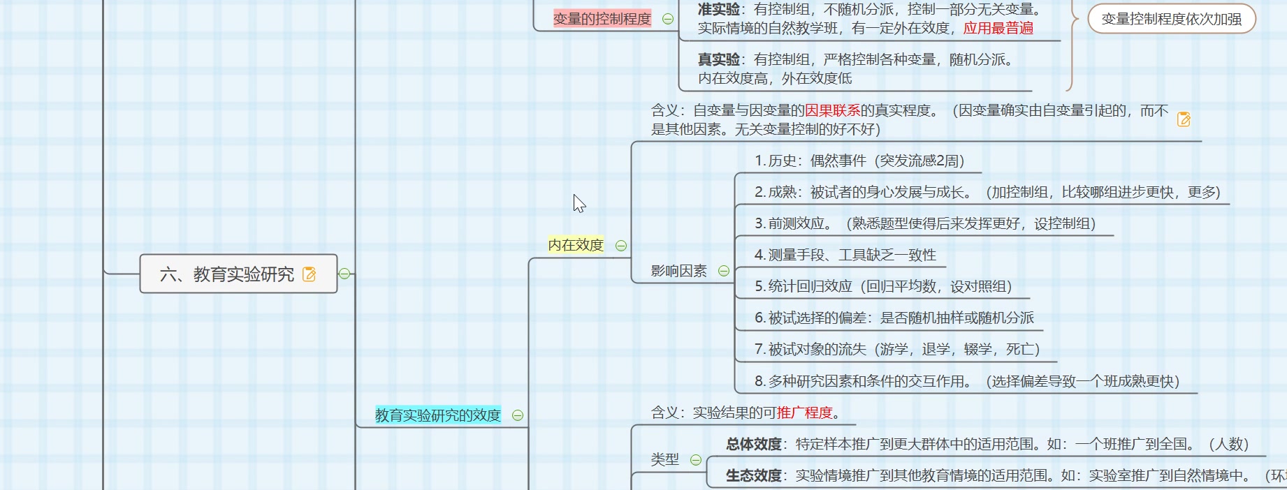 [图]教育学考研 教育研究方法 重难点全梳理 知识点大排查