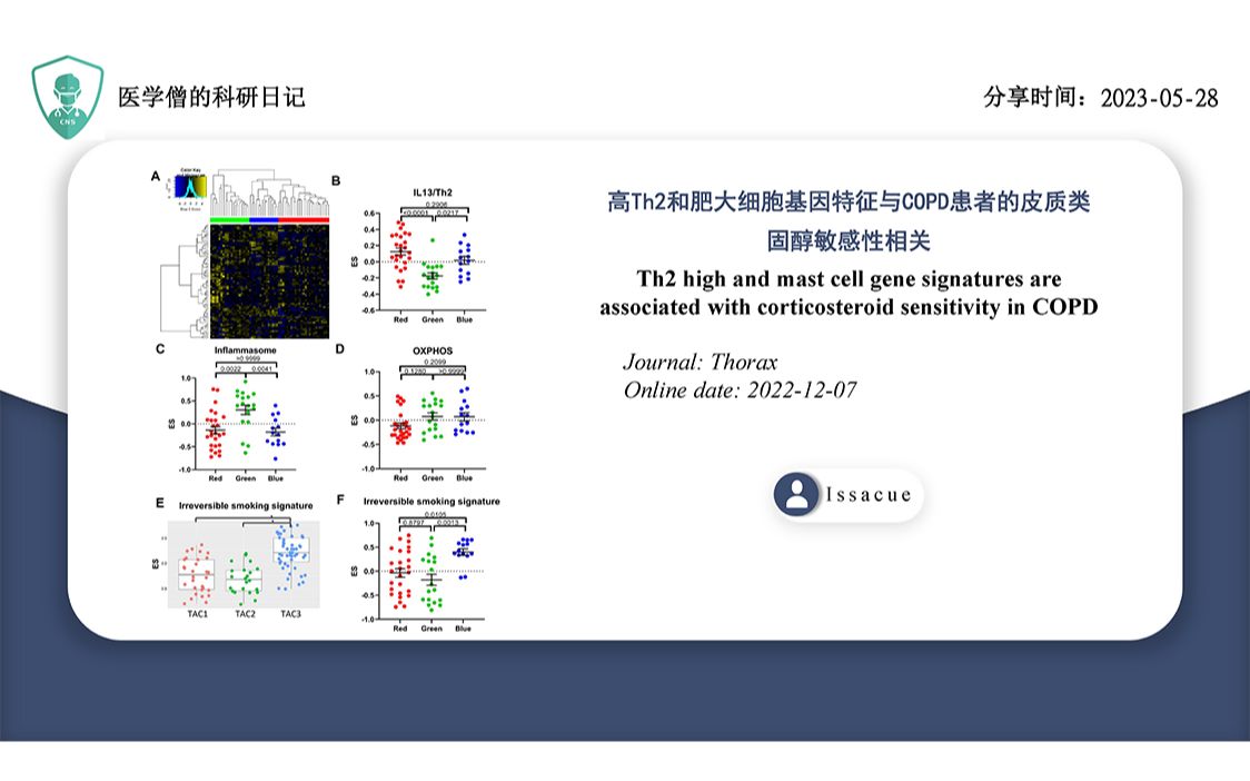 高Th2和肥大细胞基因特征与COPD患者的皮质类固醇敏感性相关哔哩哔哩bilibili
