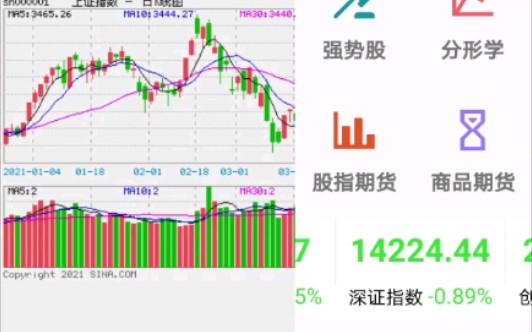 规律的普遍性和特殊性,菲达环保的神奇点位哔哩哔哩bilibili