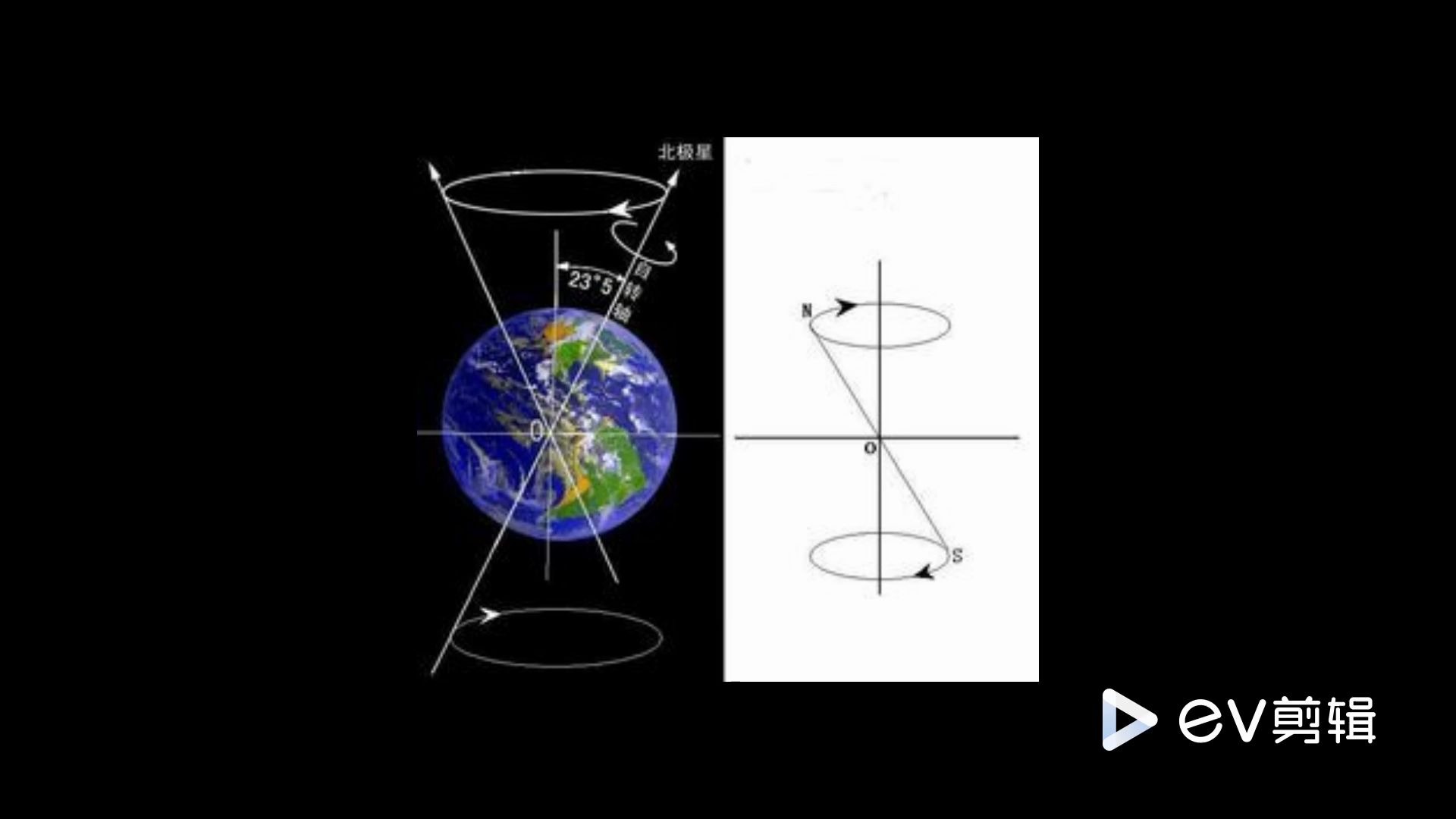 天文科普——岁差、章动(略)(极简)哔哩哔哩bilibili