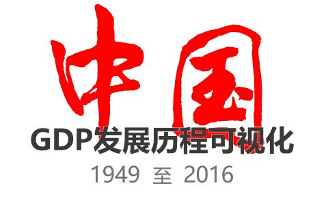 【全国GDP数据】新中国成立以来各省(地区)的发展历程哔哩哔哩bilibili