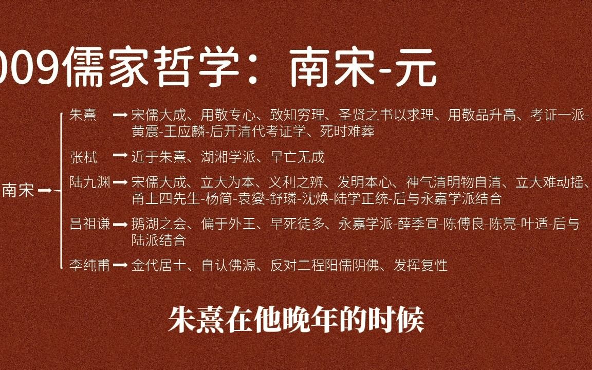 009儒家哲学:南宋元、朱熹、张栻、陆九渊、吕祖谦、李纯甫哔哩哔哩bilibili