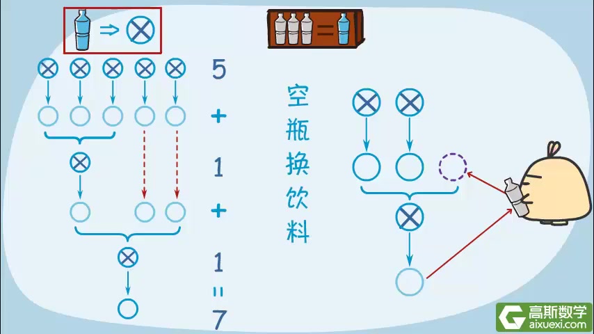 [图]【全六年级】高斯数学  二年级