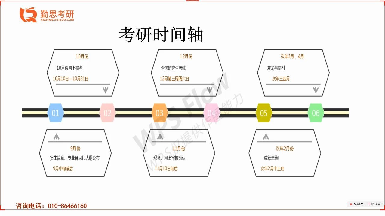 2022年咸阳师范学院汉硕考研备考指导哔哩哔哩bilibili