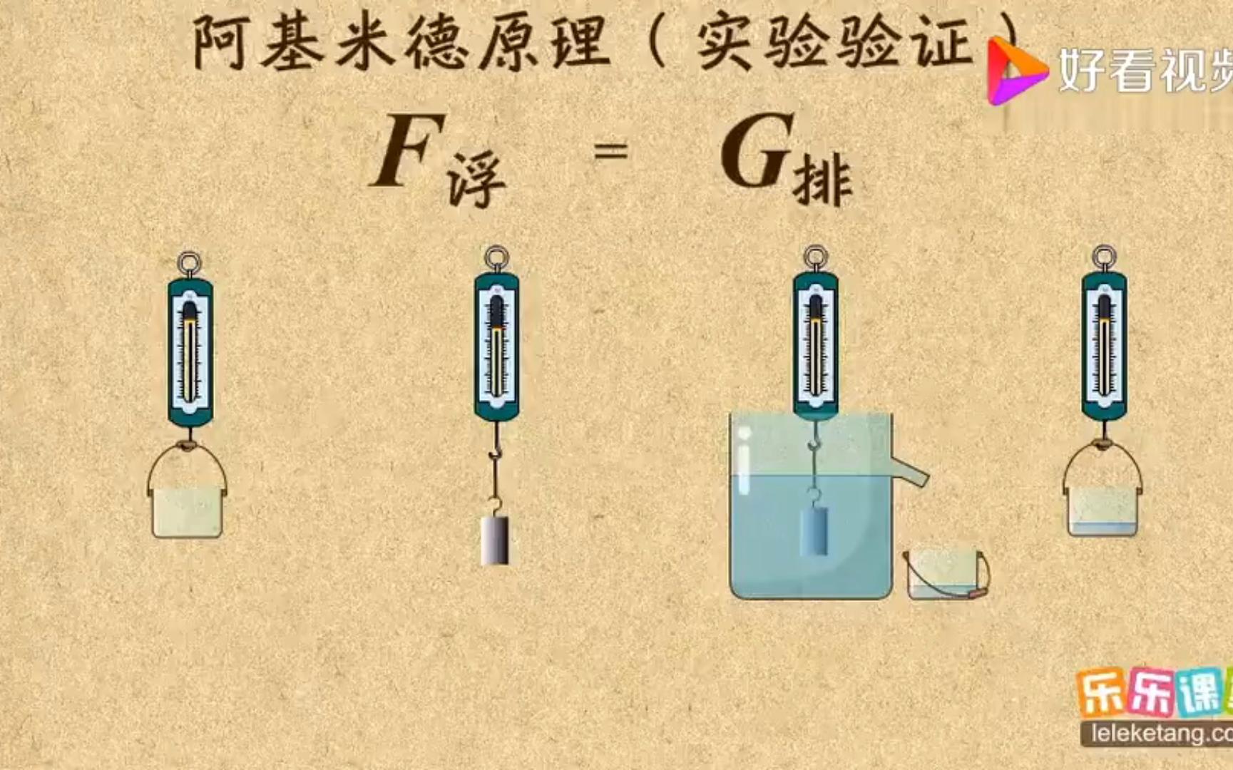 [图]趣味学习：阿基米德原理