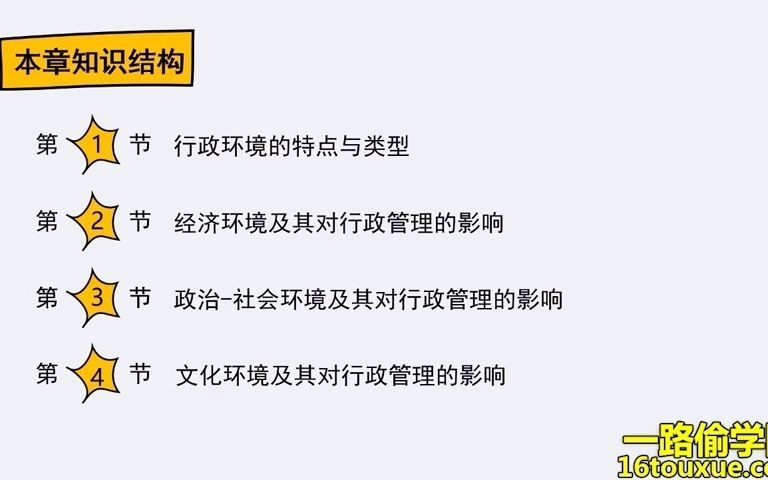 [图]行政管理学(2019版)自考行政专业考试科目课程 自学考试行政管理学00277教学课程