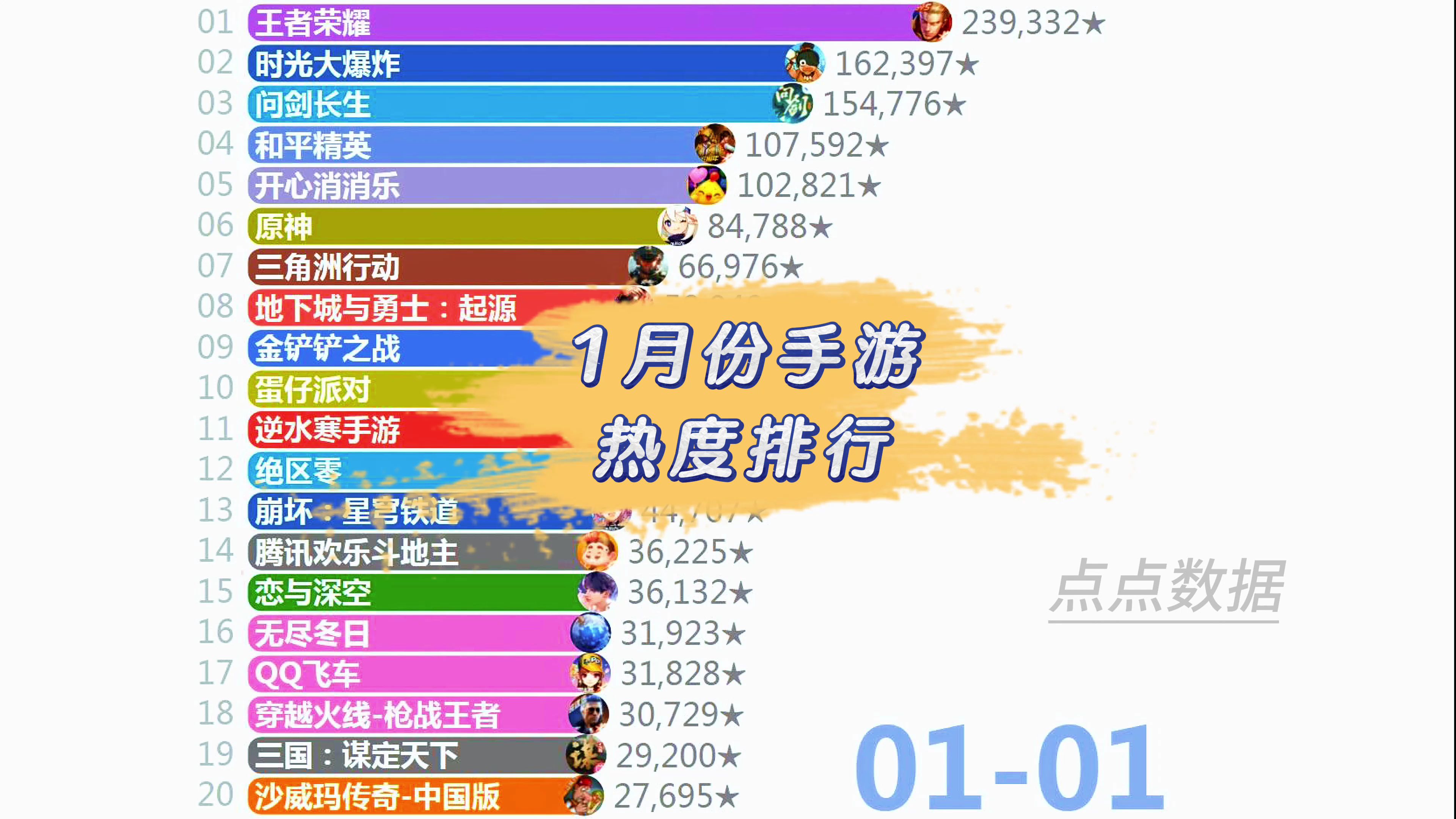 2025端游排行榜