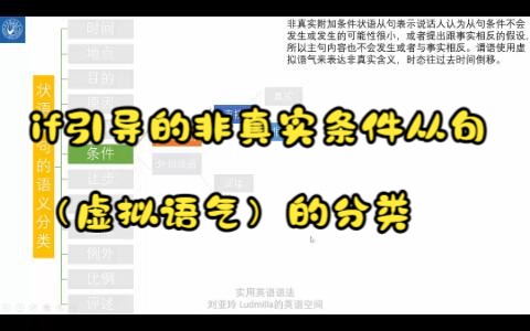 英语语法七十八——条件状语从句4:if引导的非真实条件从句(虚拟语气)的分类哔哩哔哩bilibili