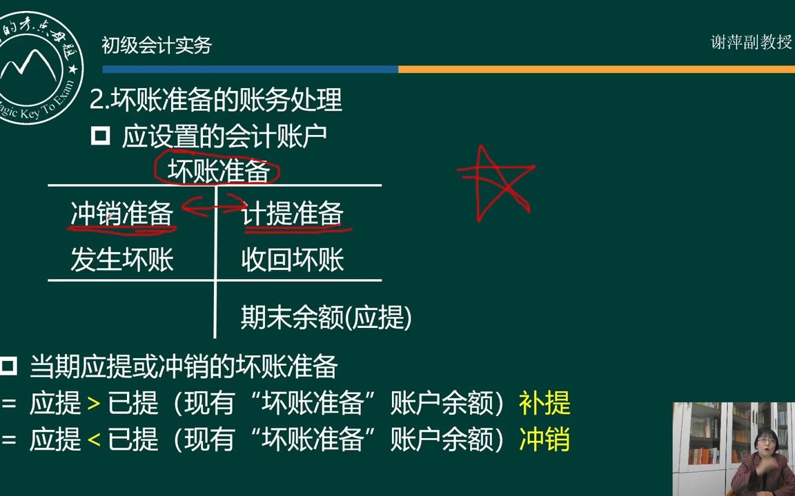 《初级会计实务》《备抵法(坏帐准备的计提或冲销)》哔哩哔哩bilibili