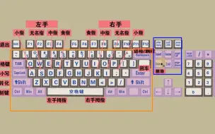 下载视频: 零基础学电脑打字入门教程，老师一步一步教会你