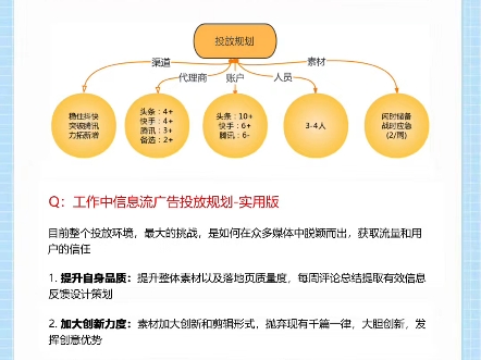 闪投创量:如何在众多广告媒体中脱颖而出?哔哩哔哩bilibili