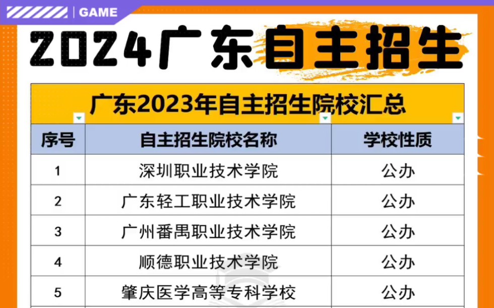 2024广东高职(自主招生)院校名单汇总.哔哩哔哩bilibili