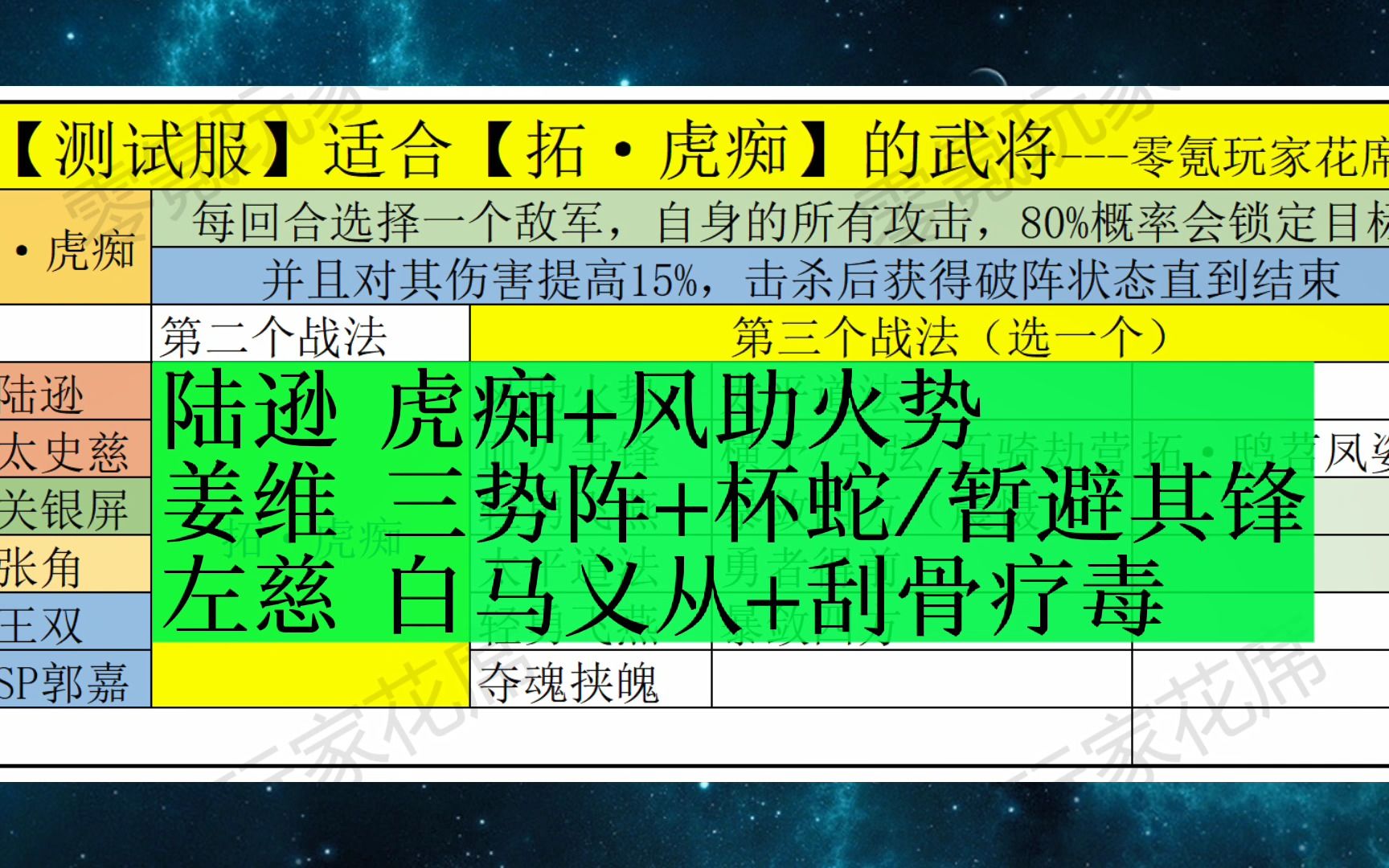 三国志战略版:新赛季的6个新战法,陆逊是赢家,吴国又崛起了手机游戏热门视频