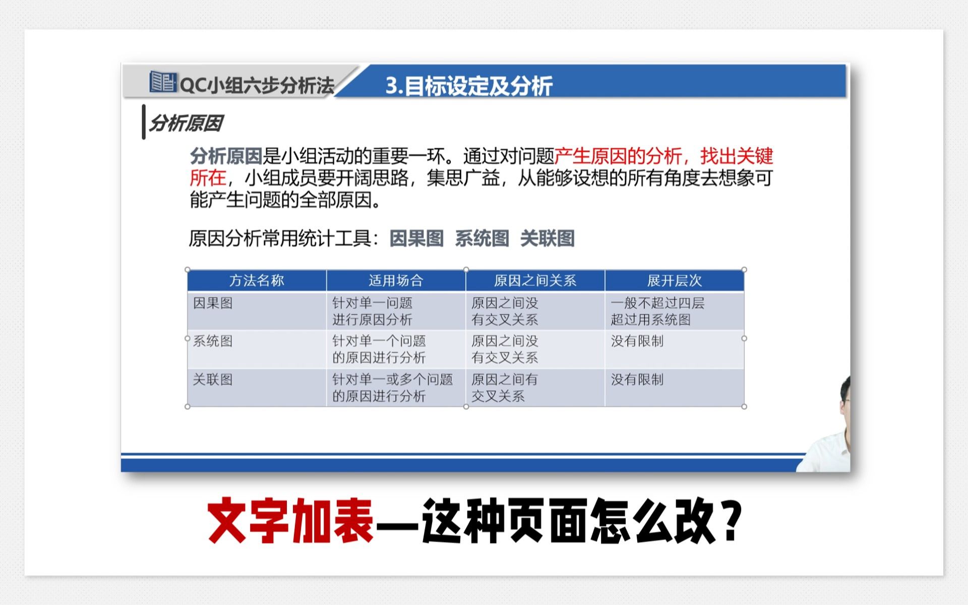 上会PPT案例精讲—普普通通字加表,我该如何做美化哔哩哔哩bilibili