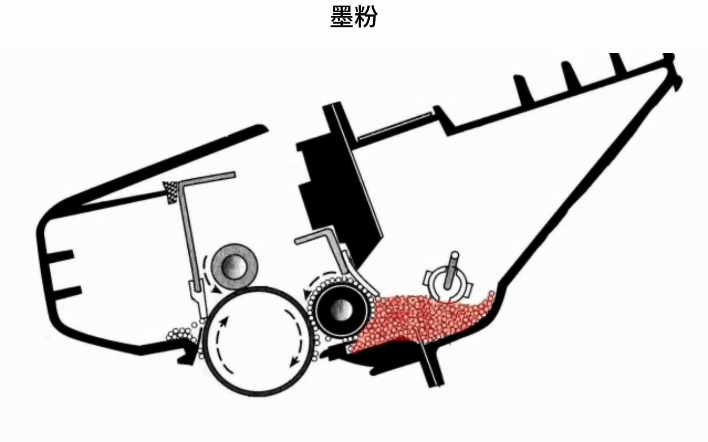 激光打印机硒鼓的构成透视图解 原理解答哔哩哔哩bilibili