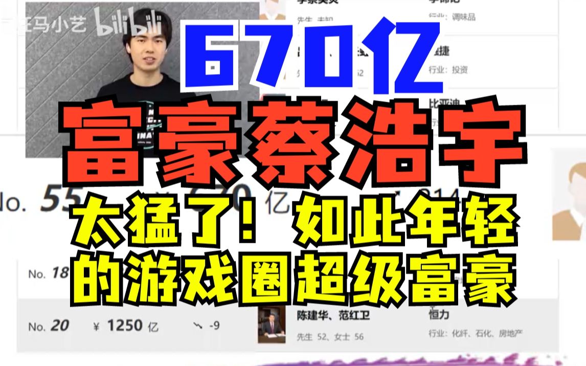 太牛了!2023胡润百富榜,创始人蔡浩宇排名飙升至55名!米哈游的游戏富豪们.上榜离不开我家的支持.手机游戏热门视频