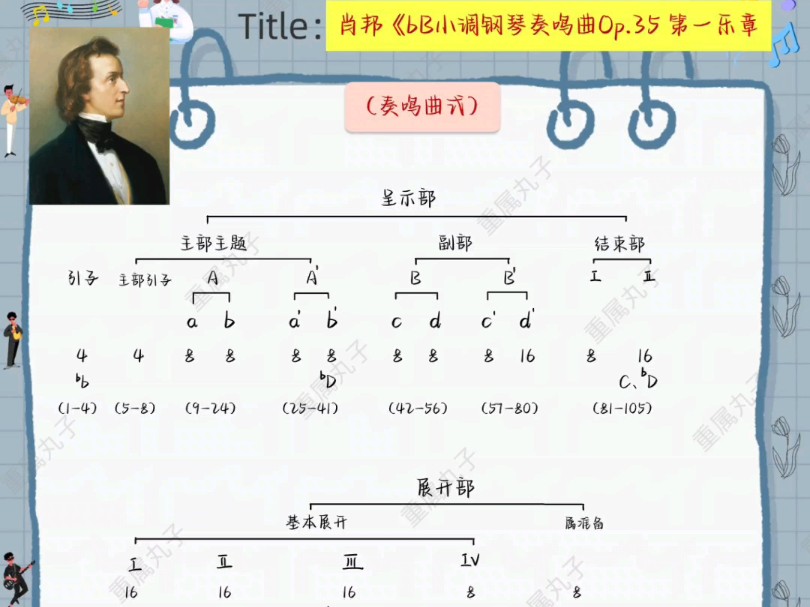 肖邦《降b小调钢琴奏鸣曲》曲式分析