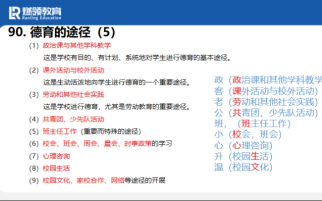 [图]【中小学教综主观题90】德育的途径