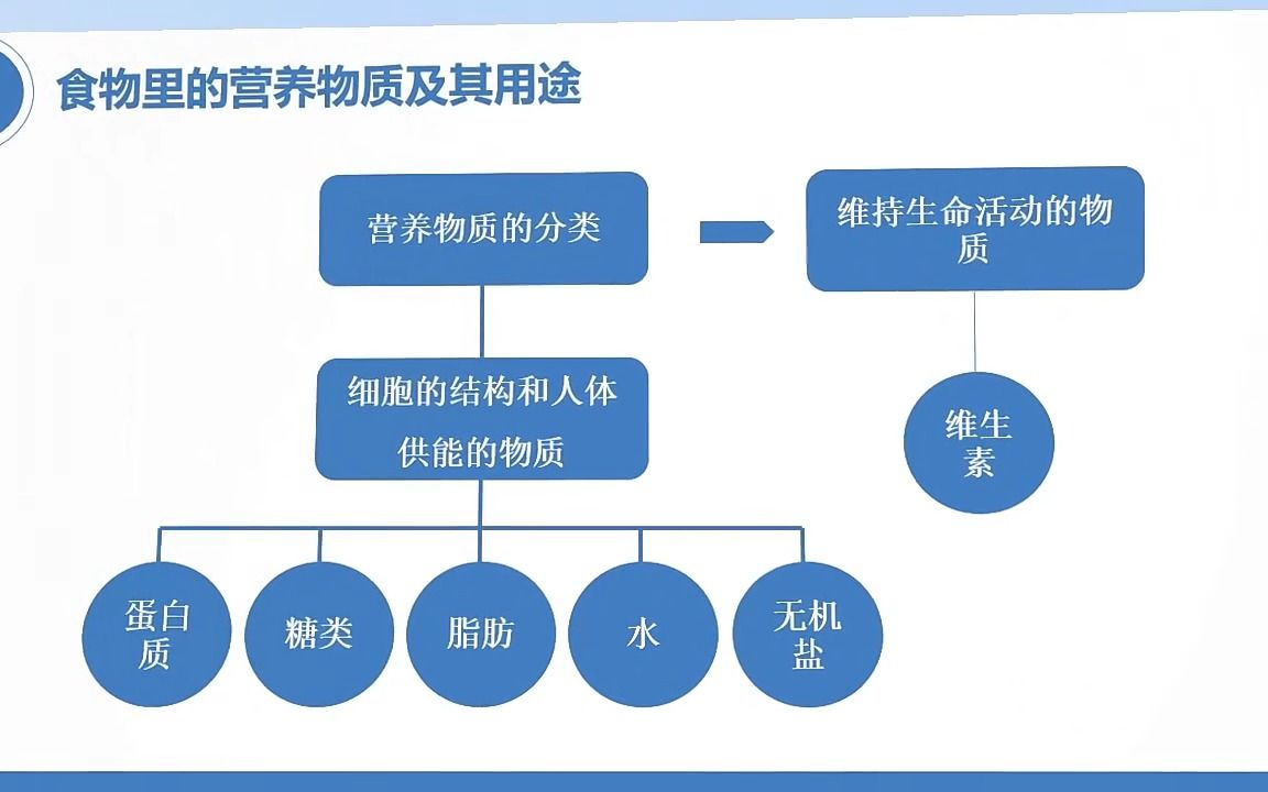 [图]体育运动与营养PPT课件