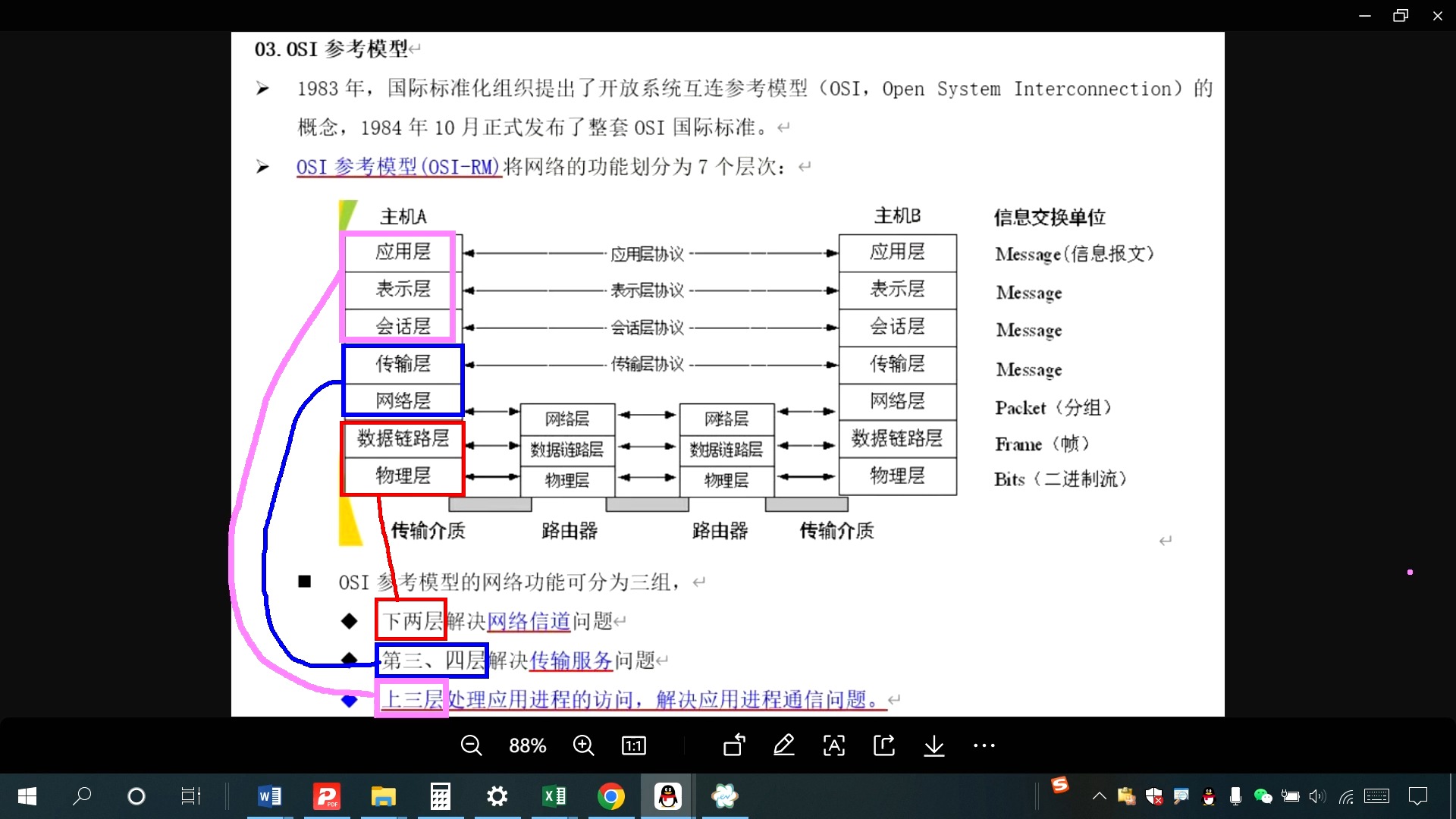 OSI参考模型如何理解 分层怎么看 下两层解决网络信道问题,第三、四层解决传输服务问题,上三层处理应用进程的访问,解决应用进程通信问题哔哩哔哩...