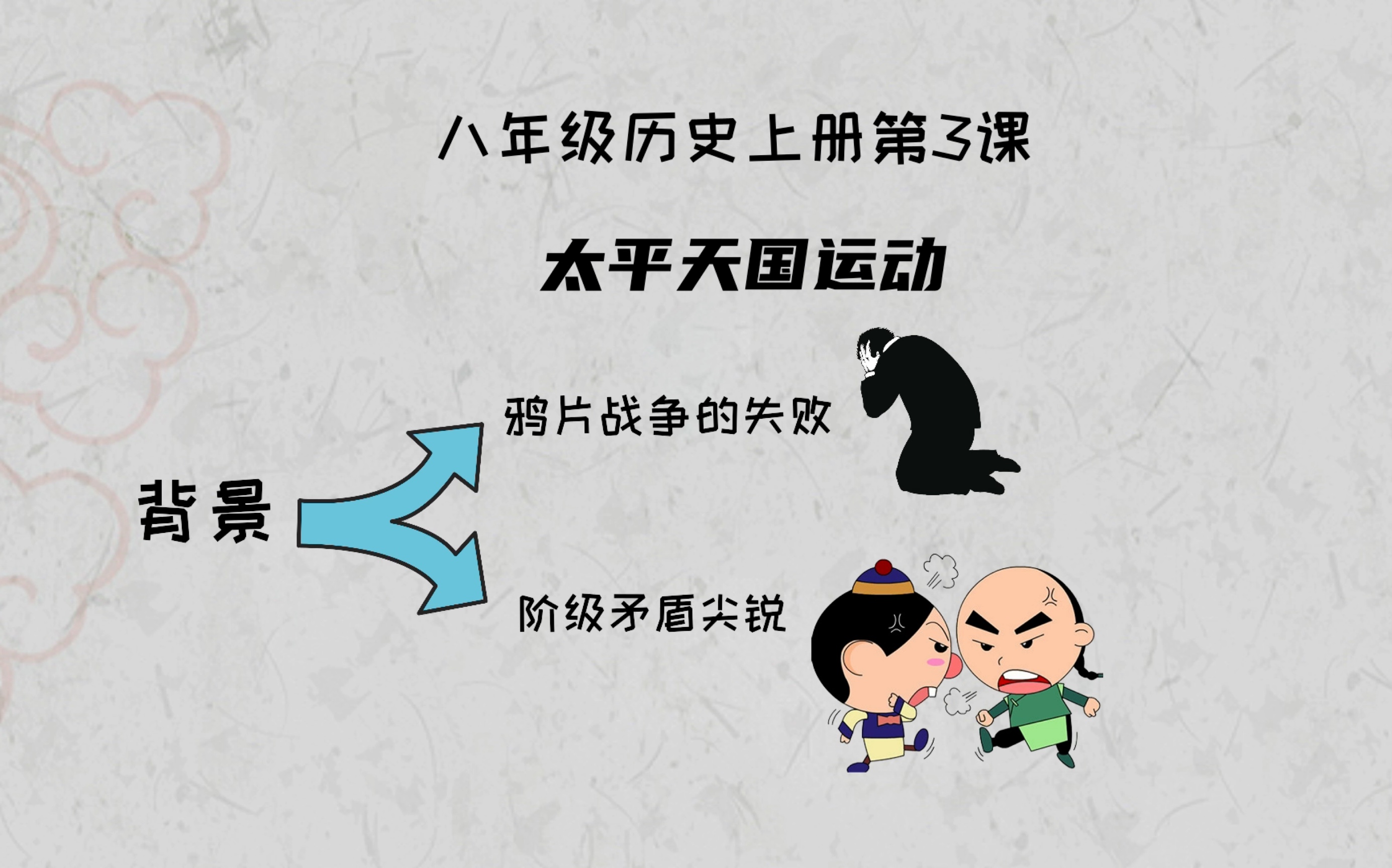 八年级历史上册第3课太平天国运动 思维导图小结
