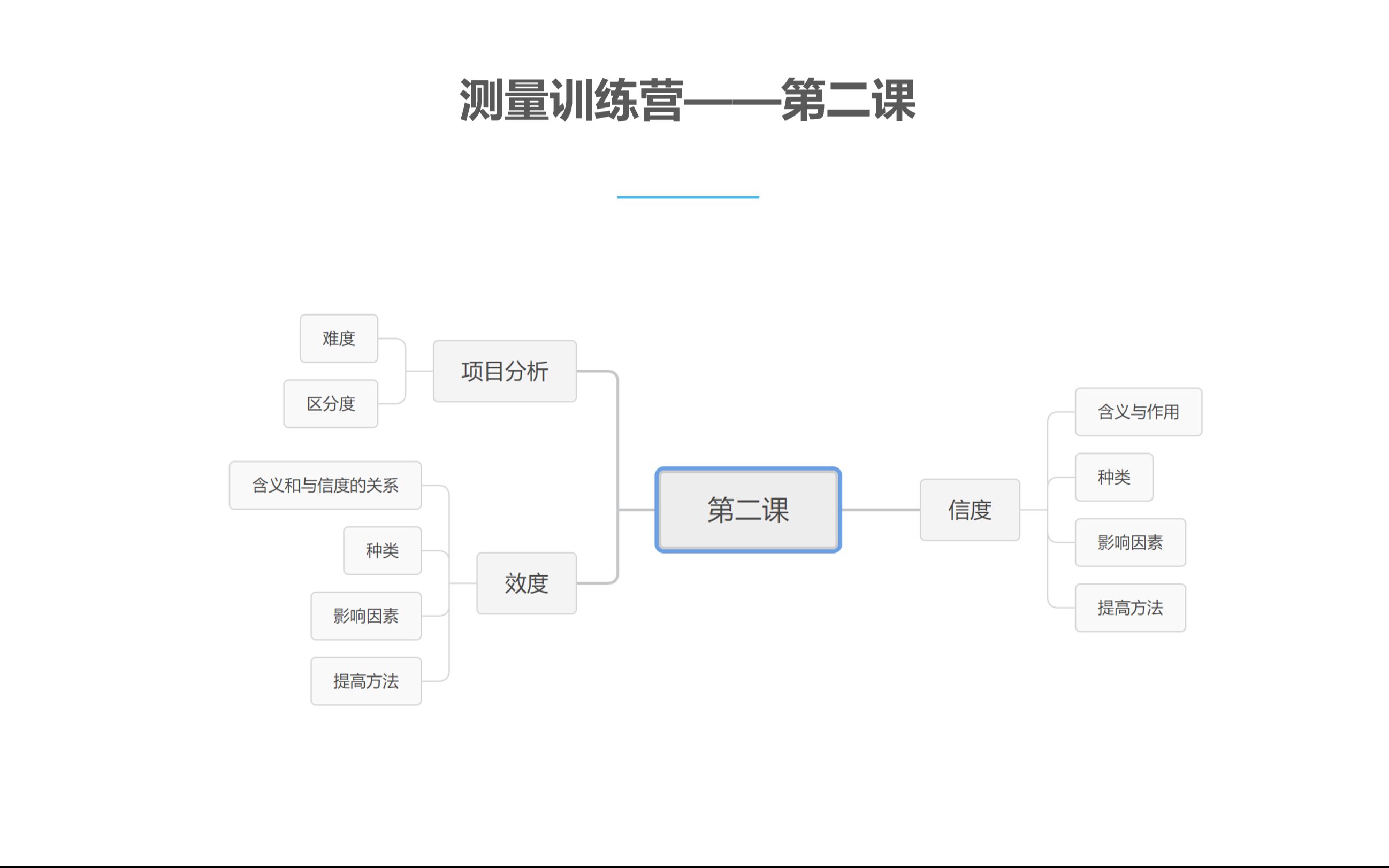 1小时学会经典测量理论哔哩哔哩bilibili