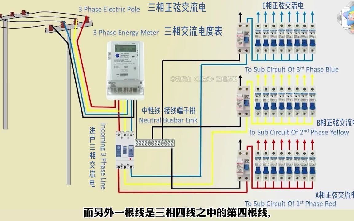 三相交流电如何接入家庭220v电路哔哩哔哩bilibili