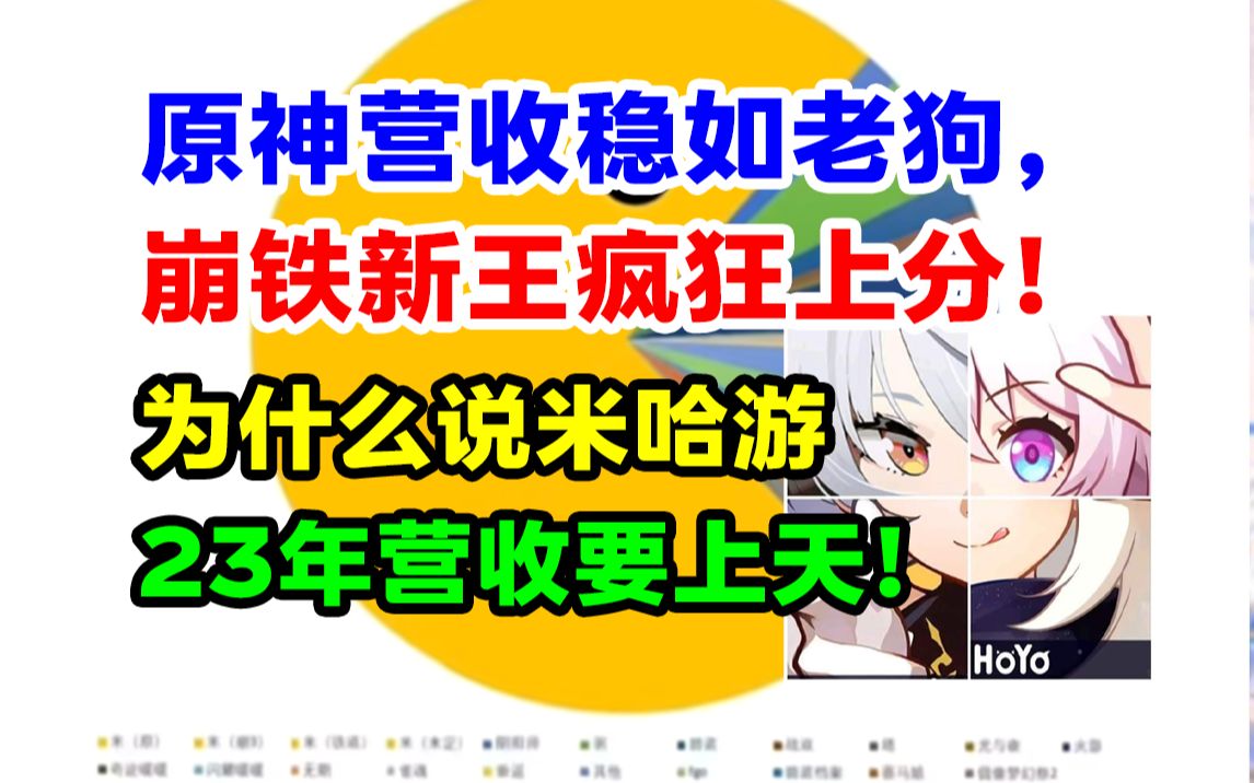 原神上半年流水非常可怕!持平22年高峰,但是今年多了个崩铁!【快讯】原神游戏杂谈