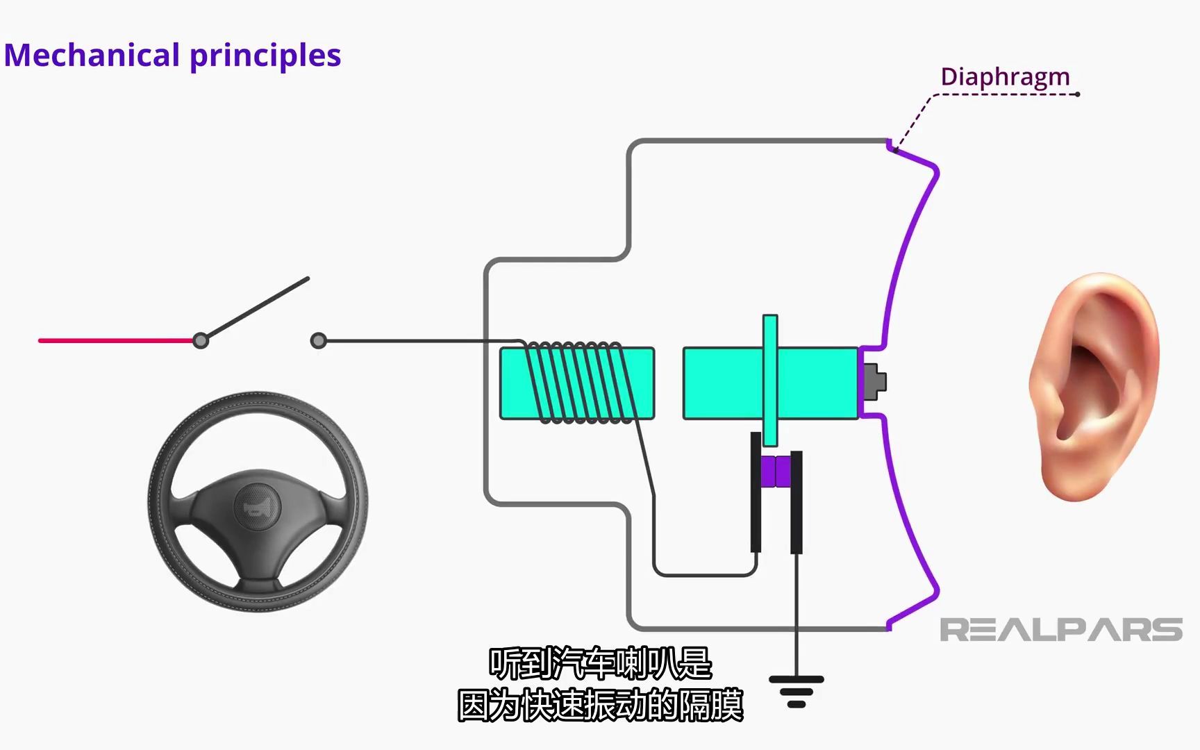 [图]Ultrasonic Flow Meter Explained Working Principles