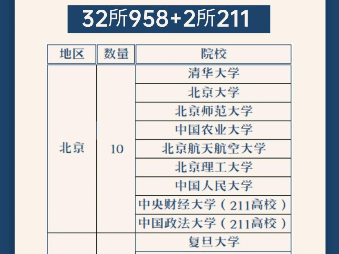 2025年有中央部委选调资格的高校名单!福建有1所!哔哩哔哩bilibili