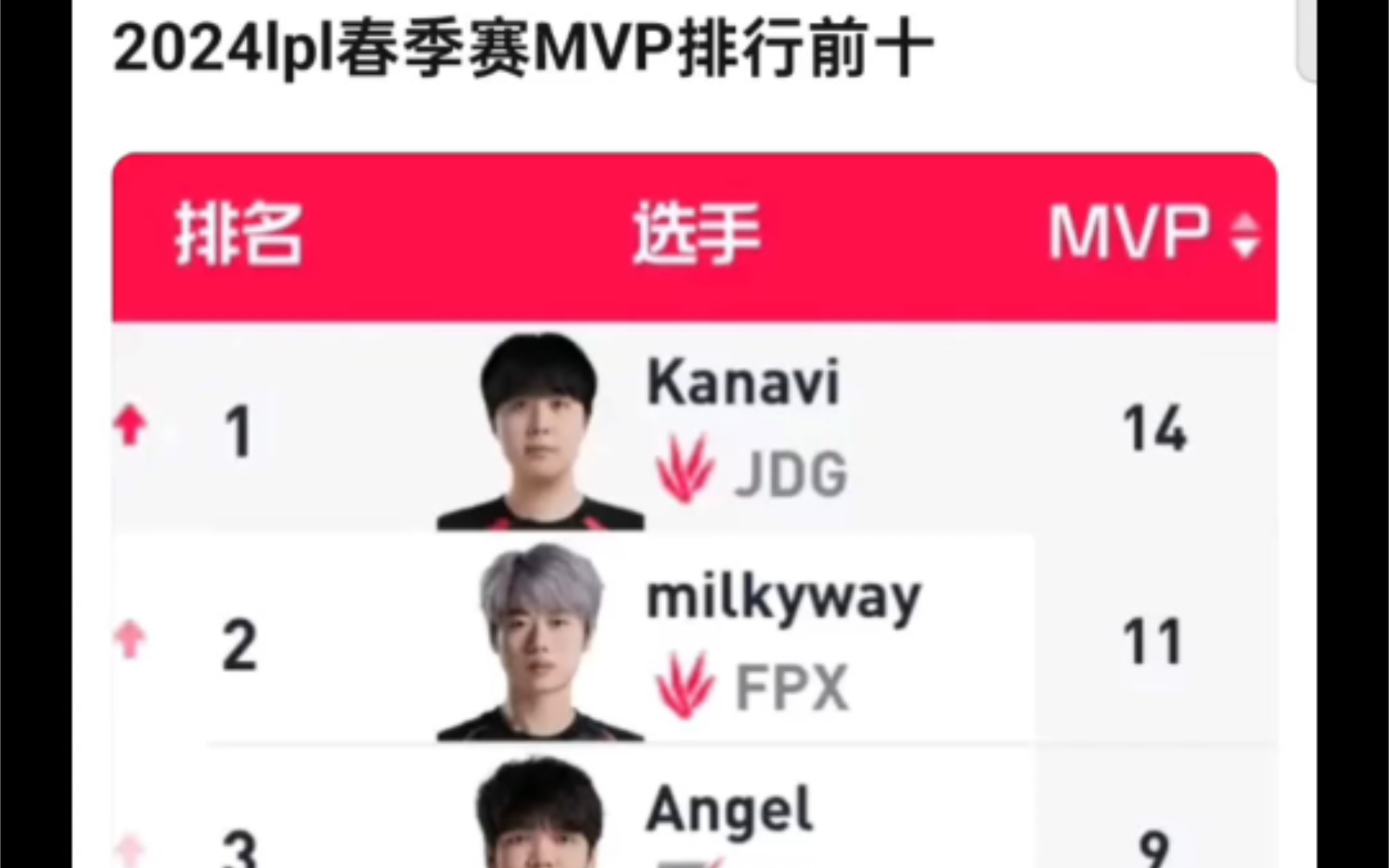 网友盘点LPL常规赛MVP前10,哪些实至名归?英雄联盟