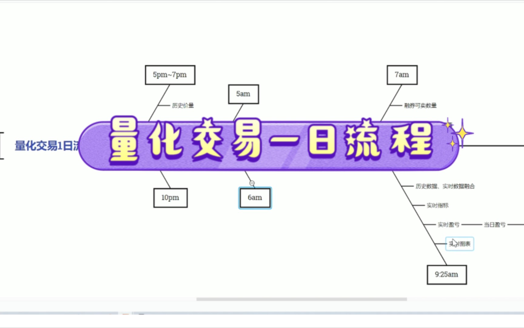 20210703 搭建量化交易平台(3) 一日量化交易流程哔哩哔哩bilibili