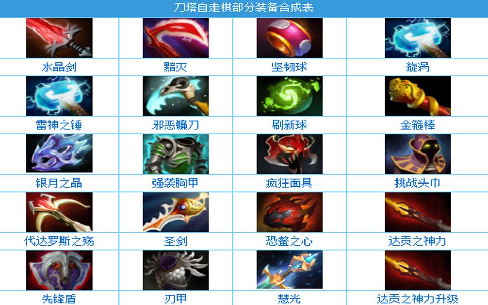 刀塔自走棋装备怎么拿下来?大神都这样玩!