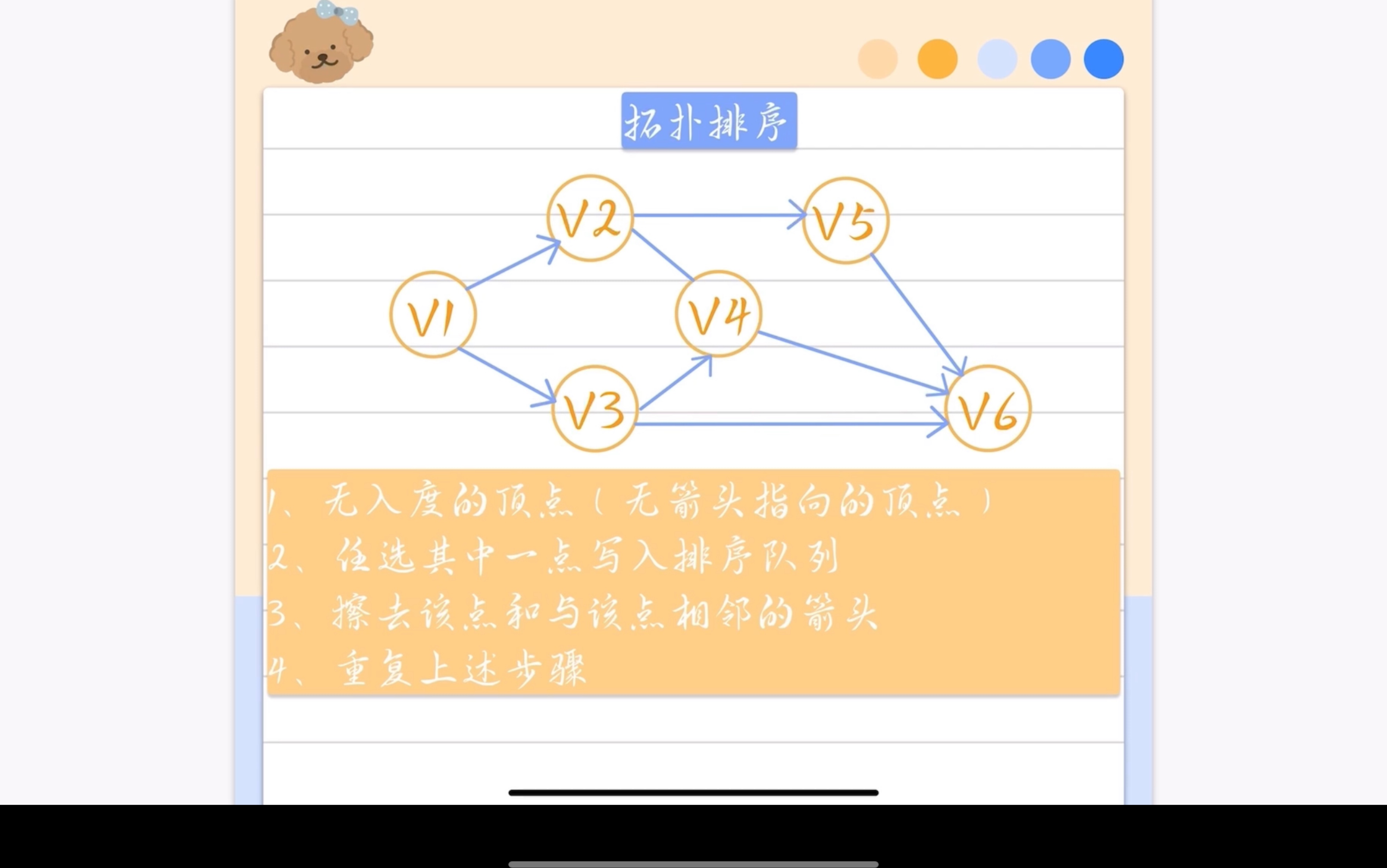 数据结构——拓扑排序和逆拓扑排序哔哩哔哩bilibili