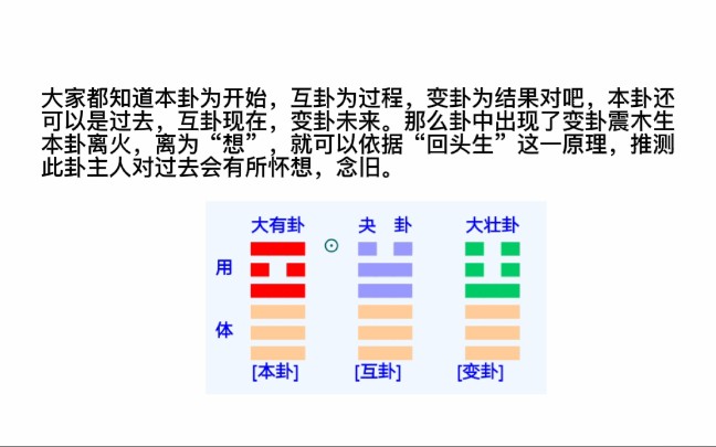 梅花易数解卦思路:一分钟技法哔哩哔哩bilibili