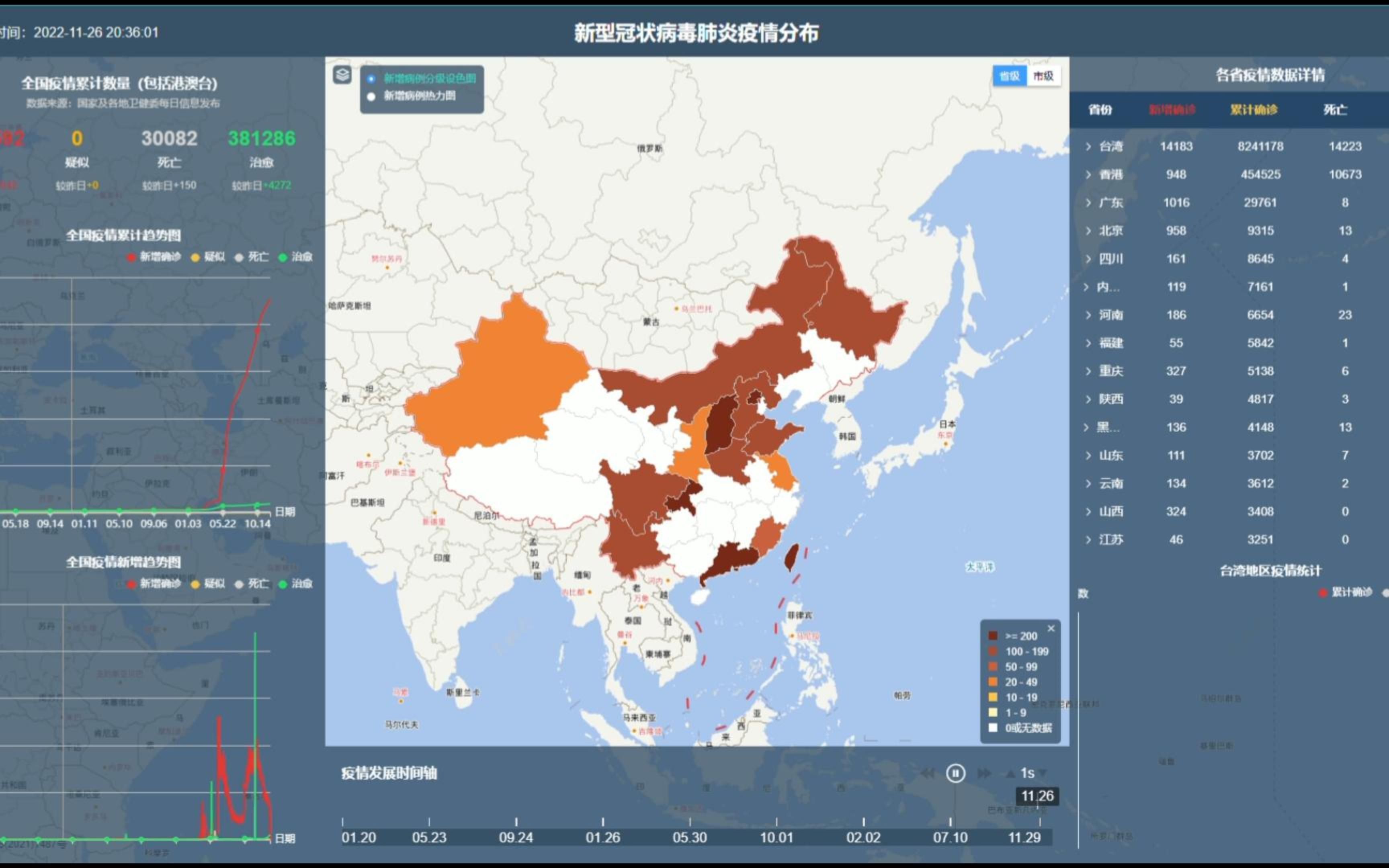 [图]一段视频记录着国内三年疫情的变化！人民至上！愿为终章！【2020-2022】