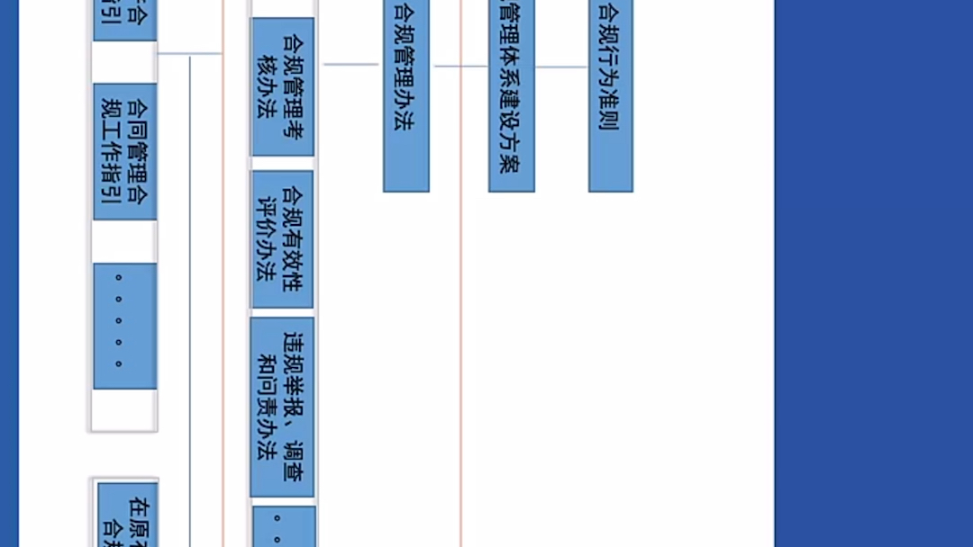 [图]企业合规师