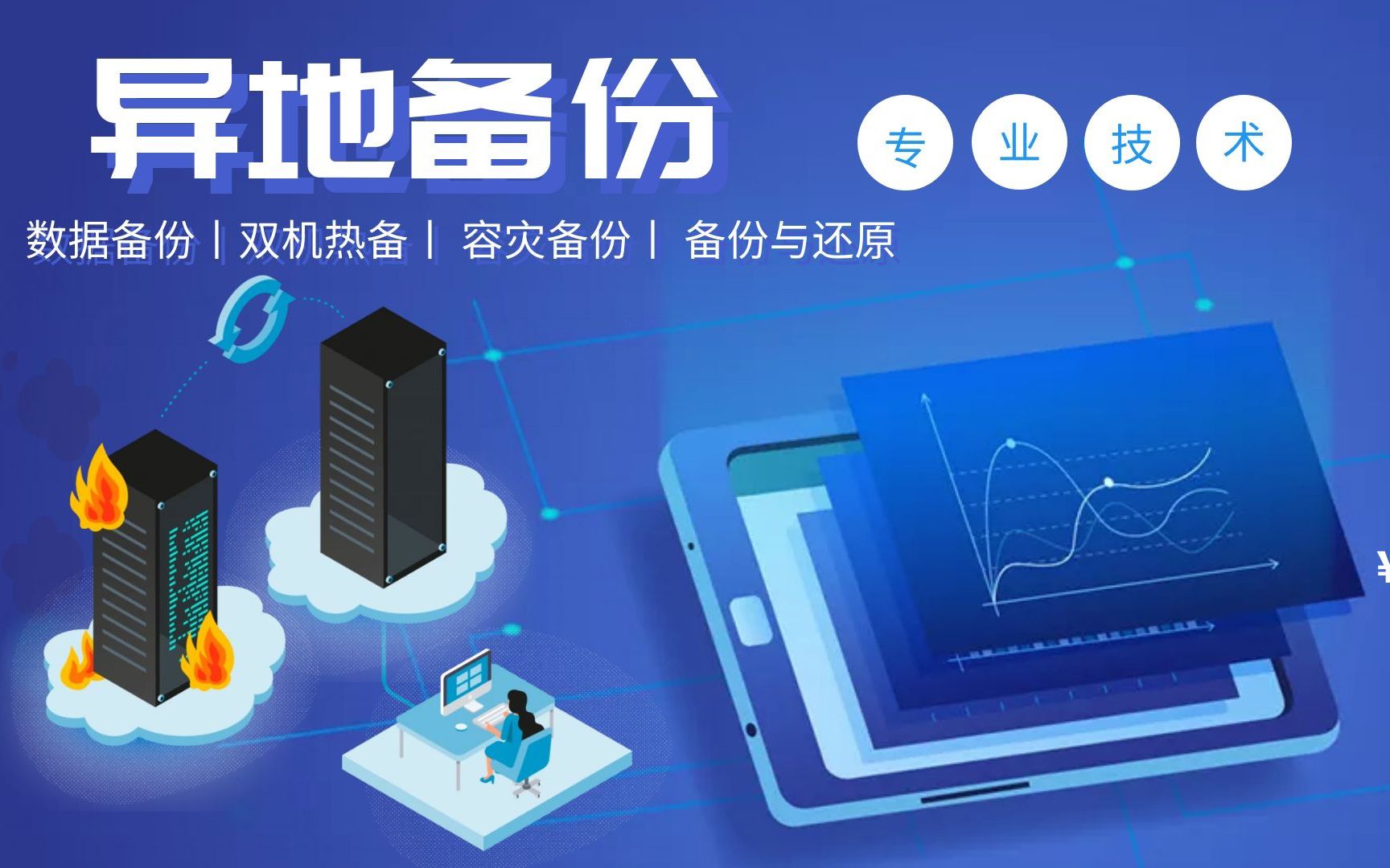 活动  异地备份 容灾备份 数据备份 服务器双机热备 数据备份与还原