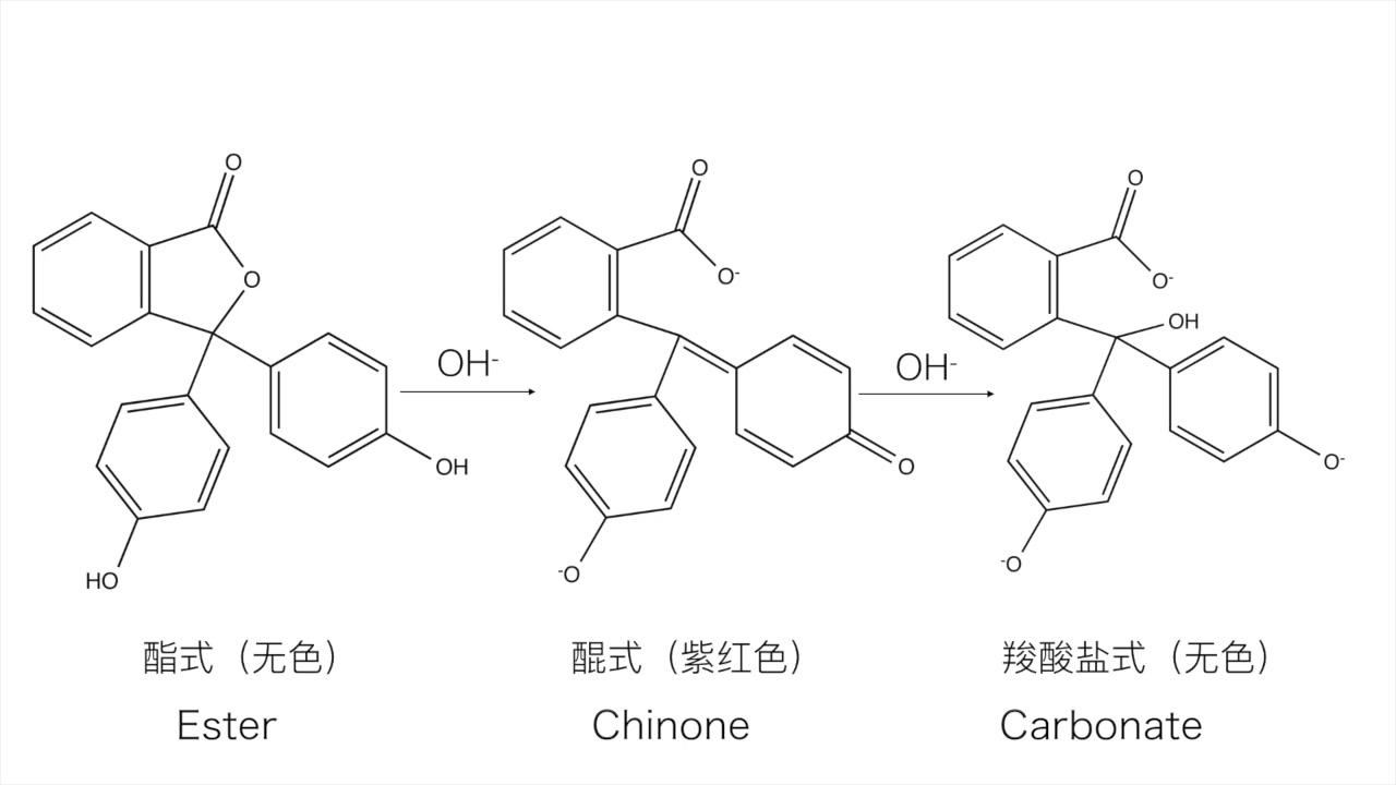 [图]高中化学化学变化视频：《美丽化学》 全集版