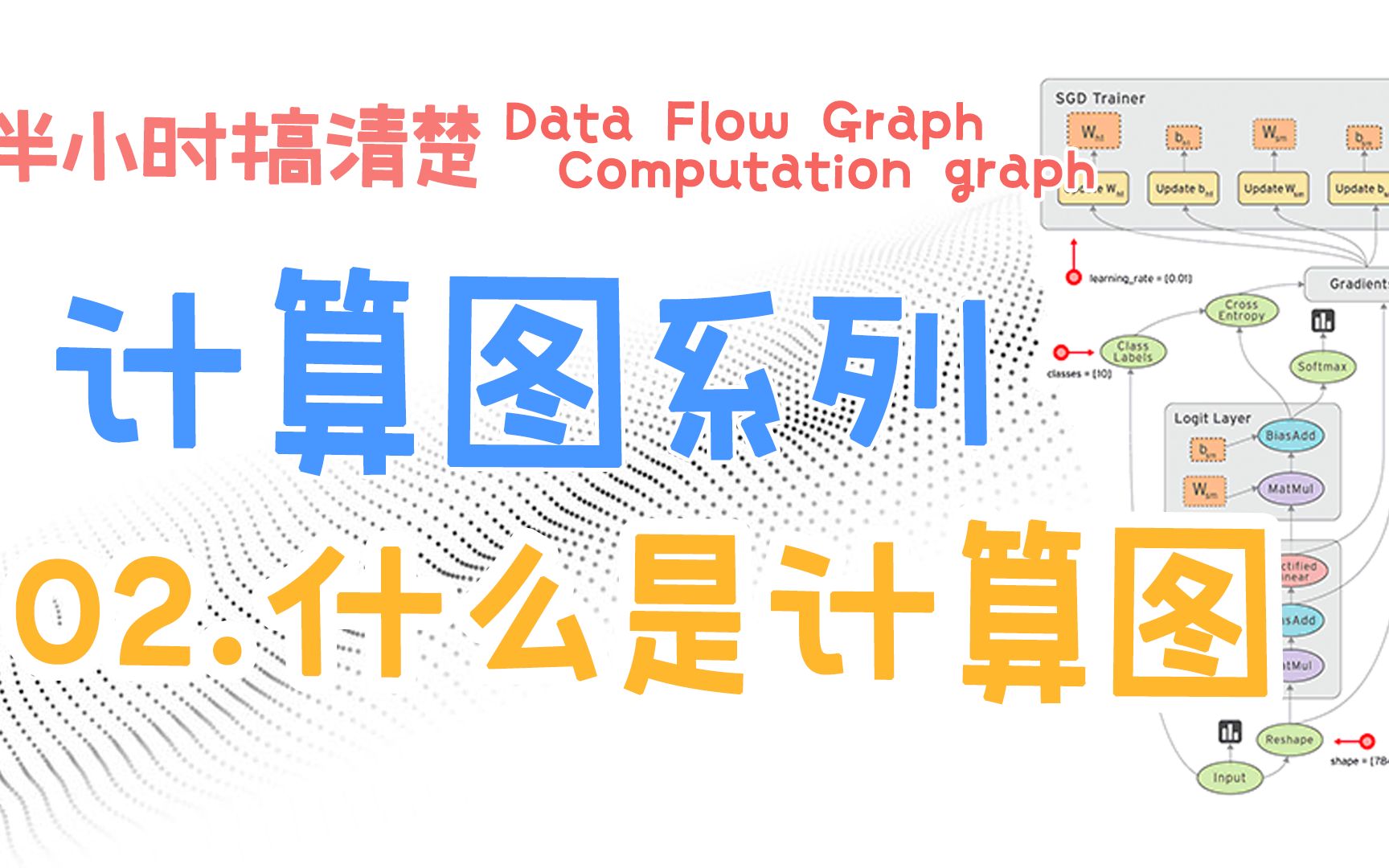 为什么AI框架都用计算图?什么是计算图?到底计算图有什么用?【计算图】系列第二篇哔哩哔哩bilibili