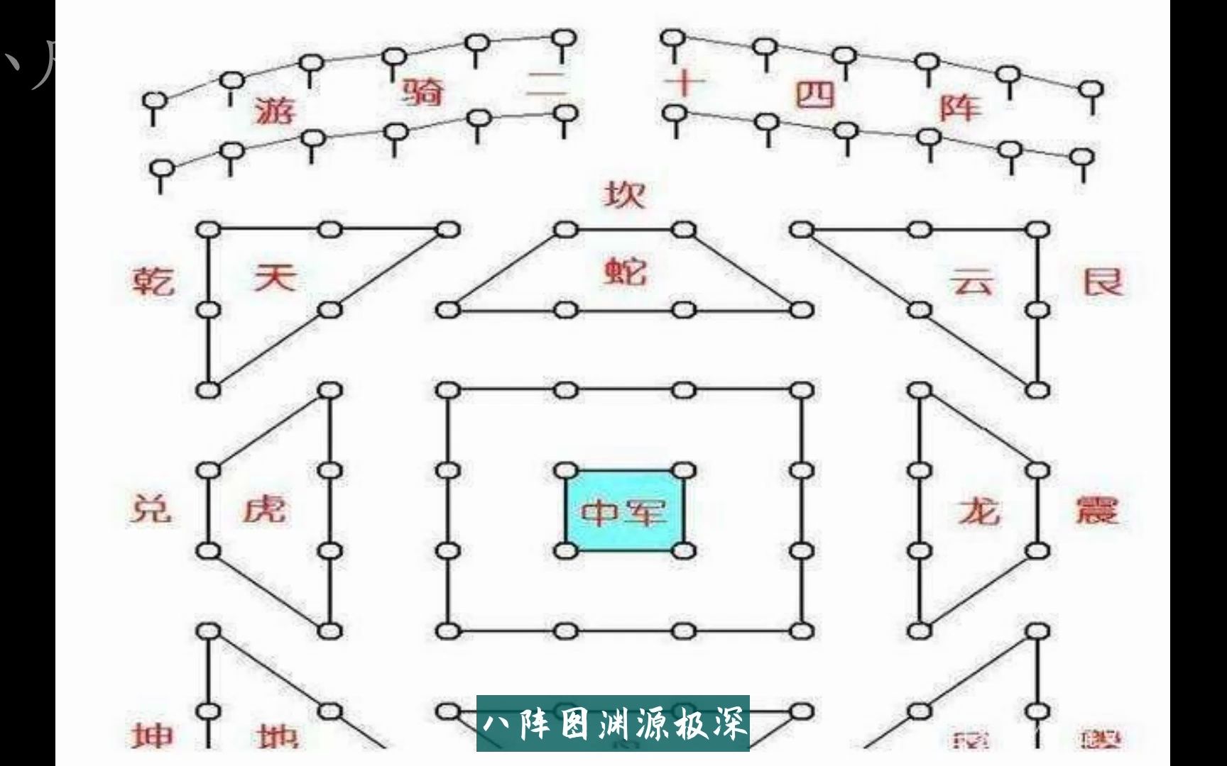 [图]诸葛亮八阵图真的存在吗？八阵图没有困住陆逊，而是对阵曹魏骑兵