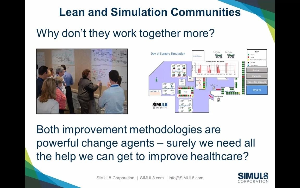 Process Improvement Innovation精益医疗与仿真建模Simul8迅合科技哔哩哔哩bilibili