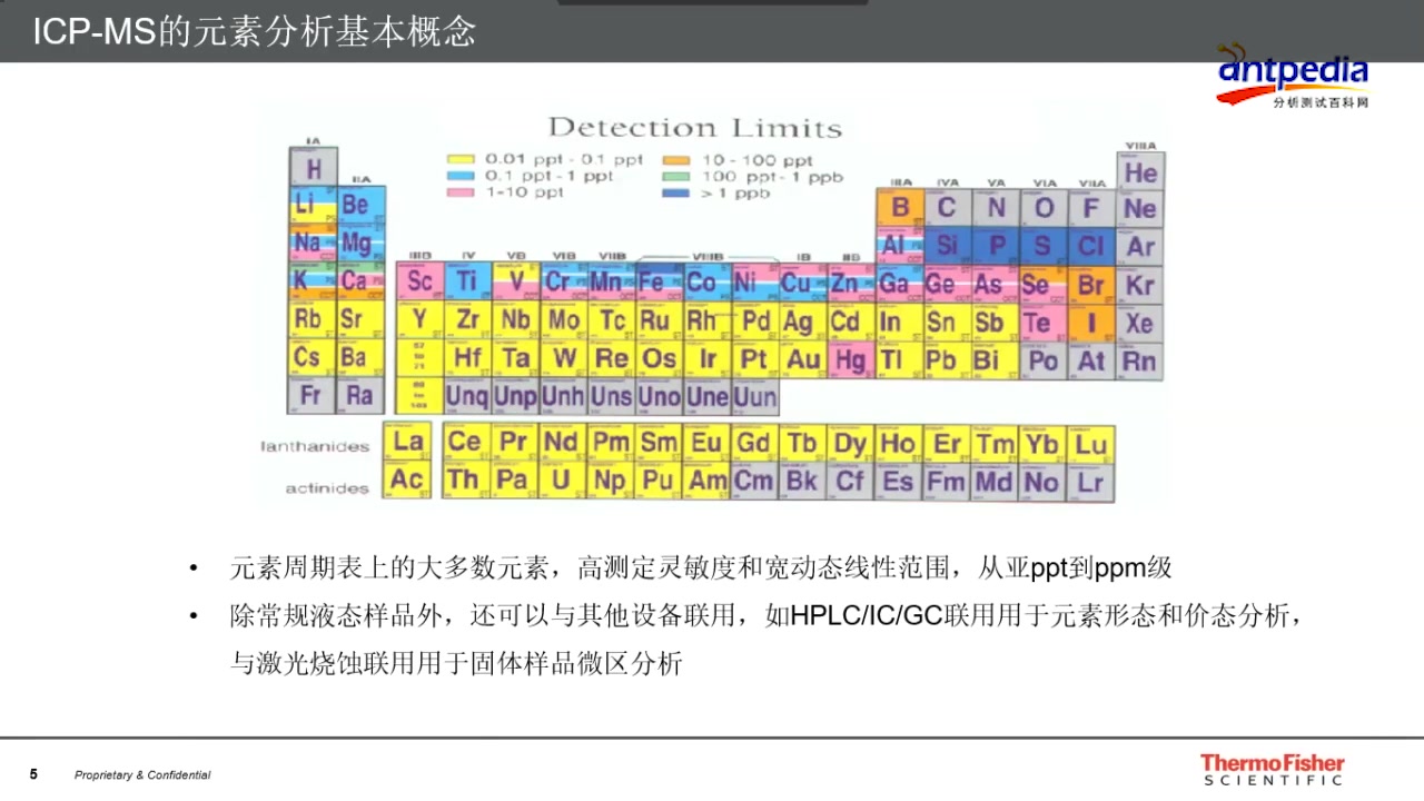 充电抗“疫”您一定想了解的ICPMSICPOESAAS网络讲座哔哩哔哩bilibili