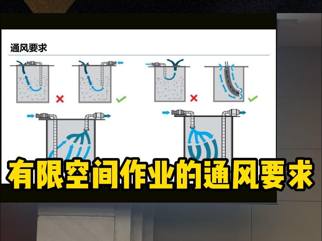 有限空间作业的通风要求哔哩哔哩bilibili