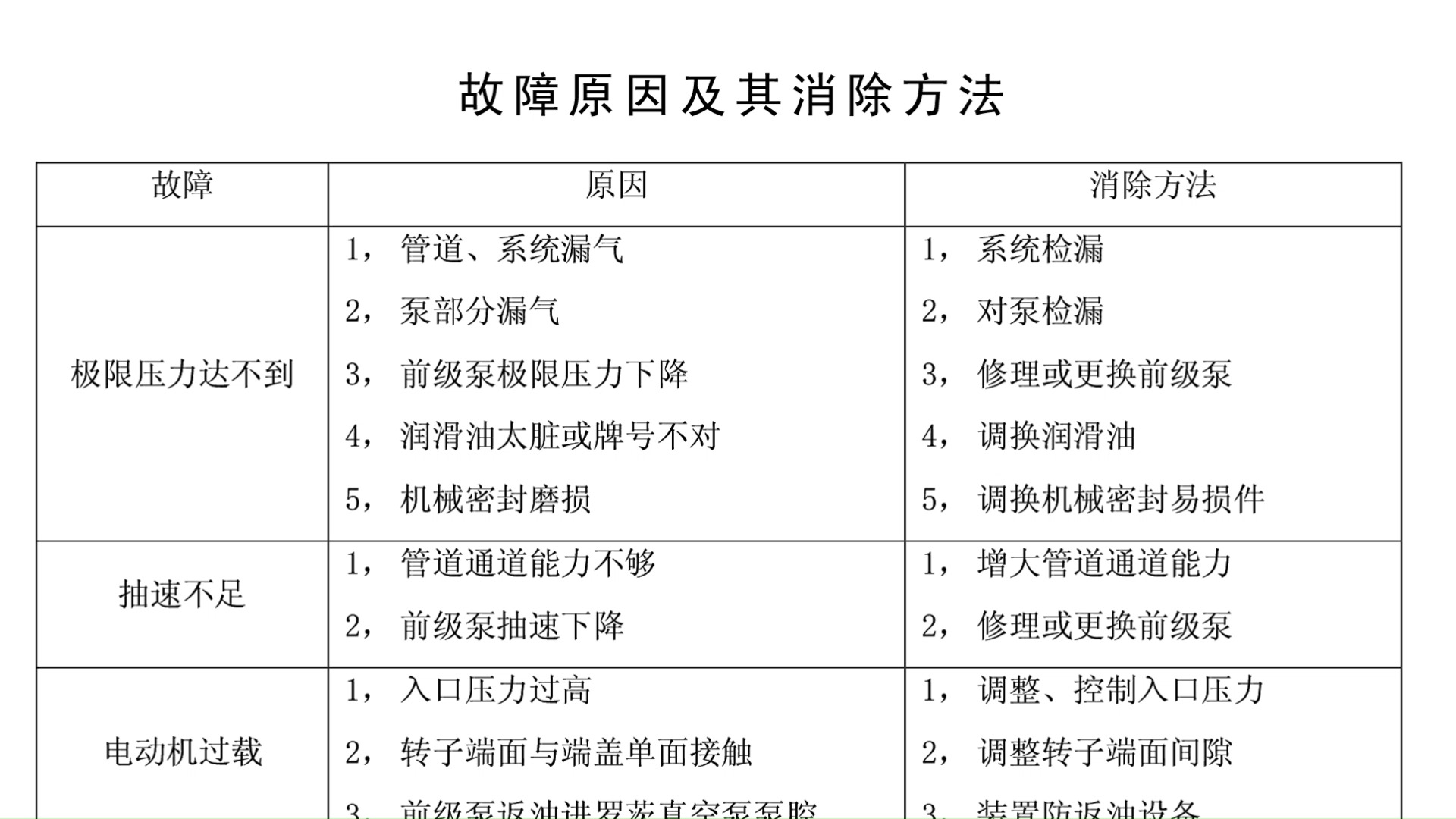 新界自吸泵常见故障图片