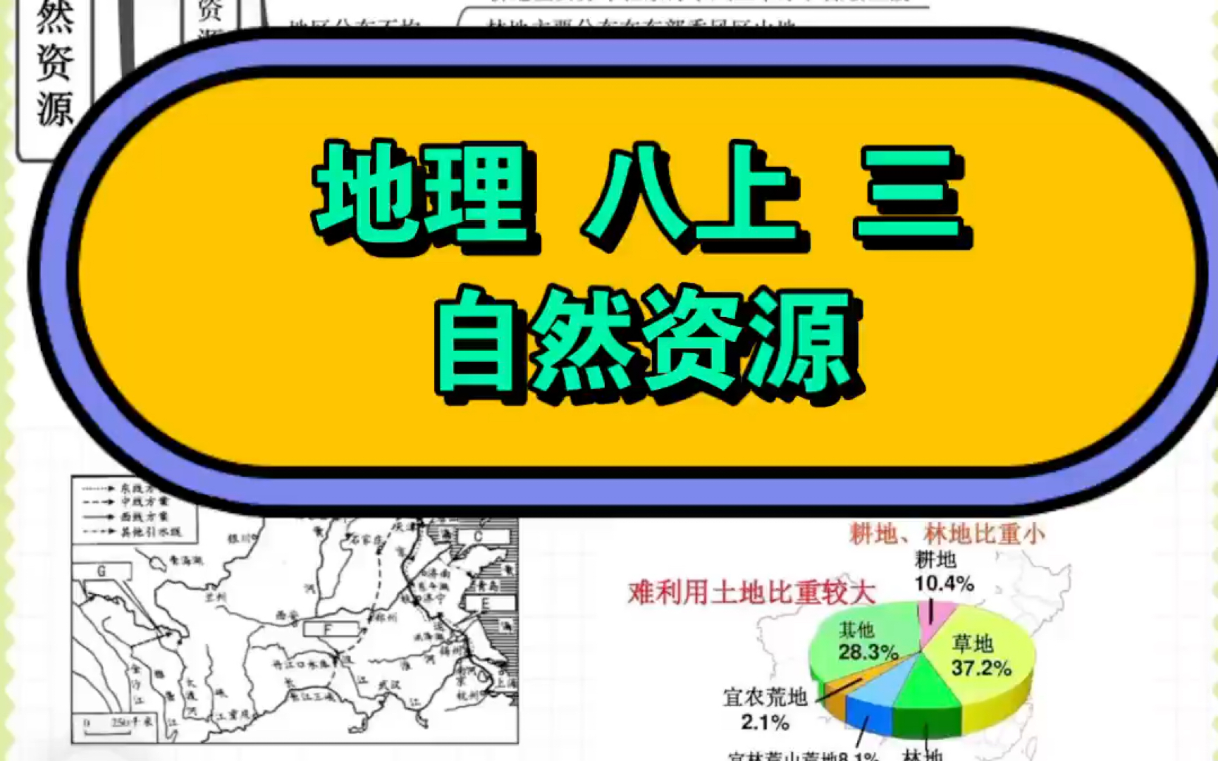 地理总复习八上第三章思维导图哔哩哔哩bilibili