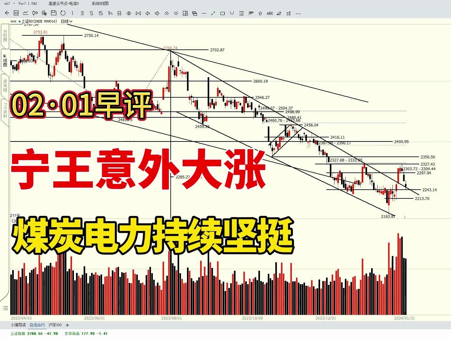 新能源继续堕落,宁王意外大涨,A股煤炭、电力还能坚挺吗?哔哩哔哩bilibili