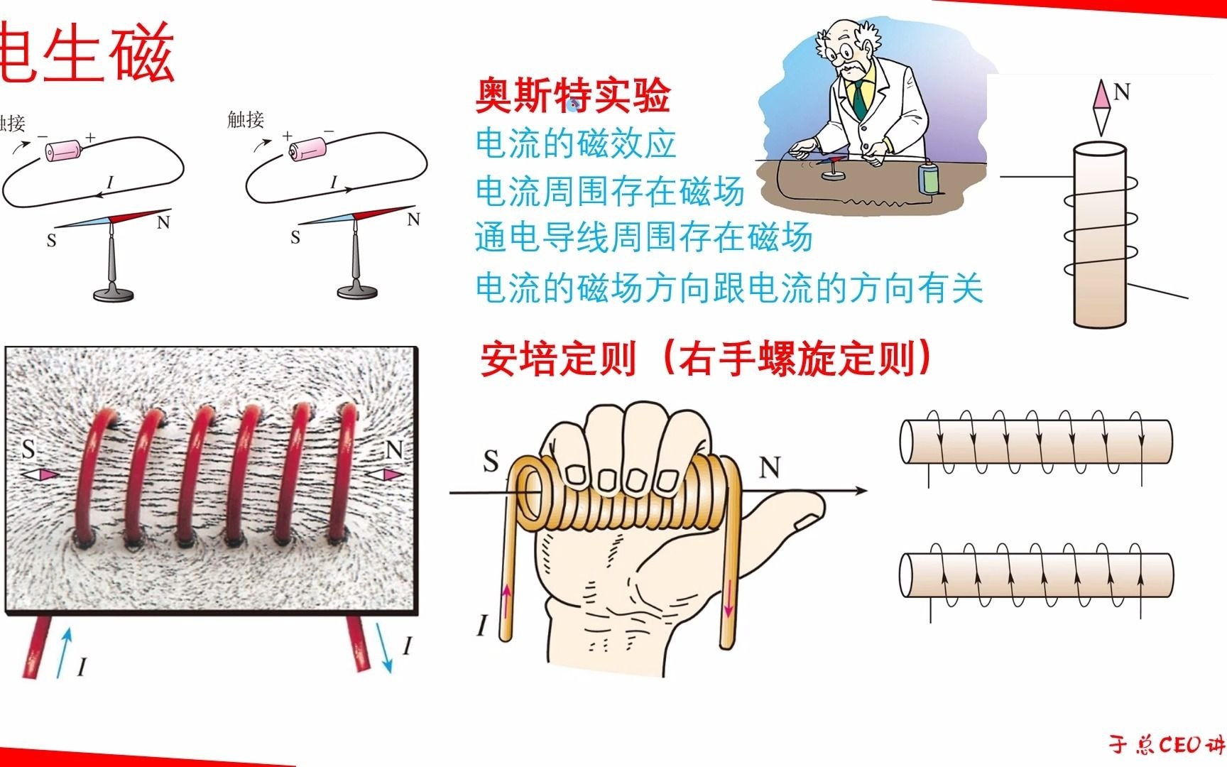 [图]中考物理知识点梳理-电磁